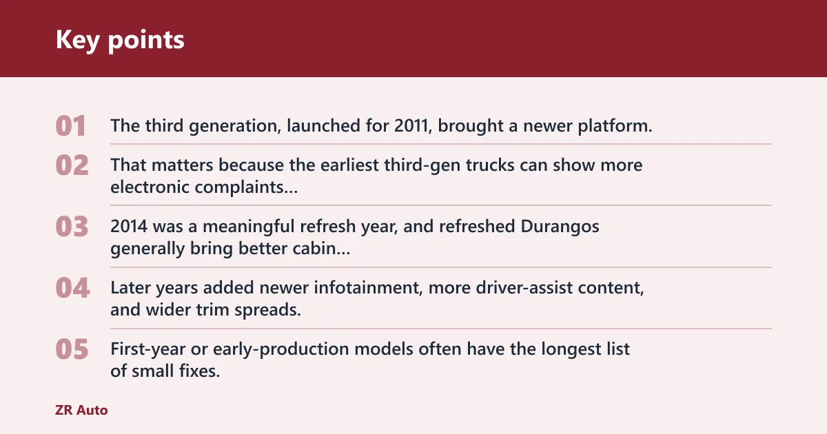 Key points: Why some Durango years are better than others