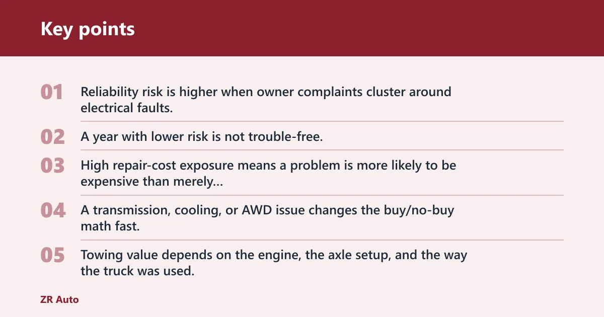Key points: Dodge Durango used-buy decision matrix