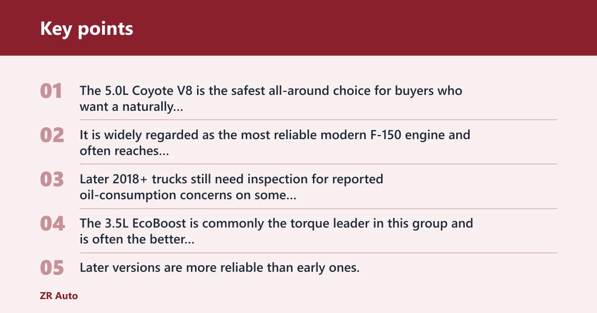 Key points: Best used F-150 engines by buyer type