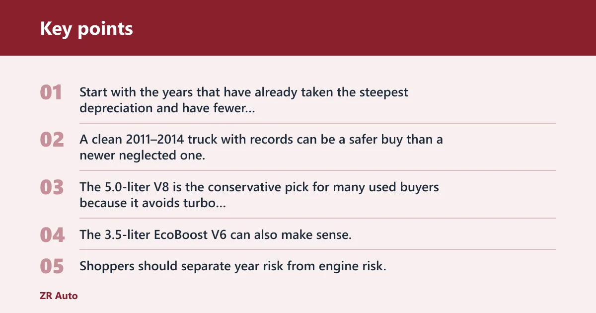 Key points: Which Ford F-150 years are most reliable?