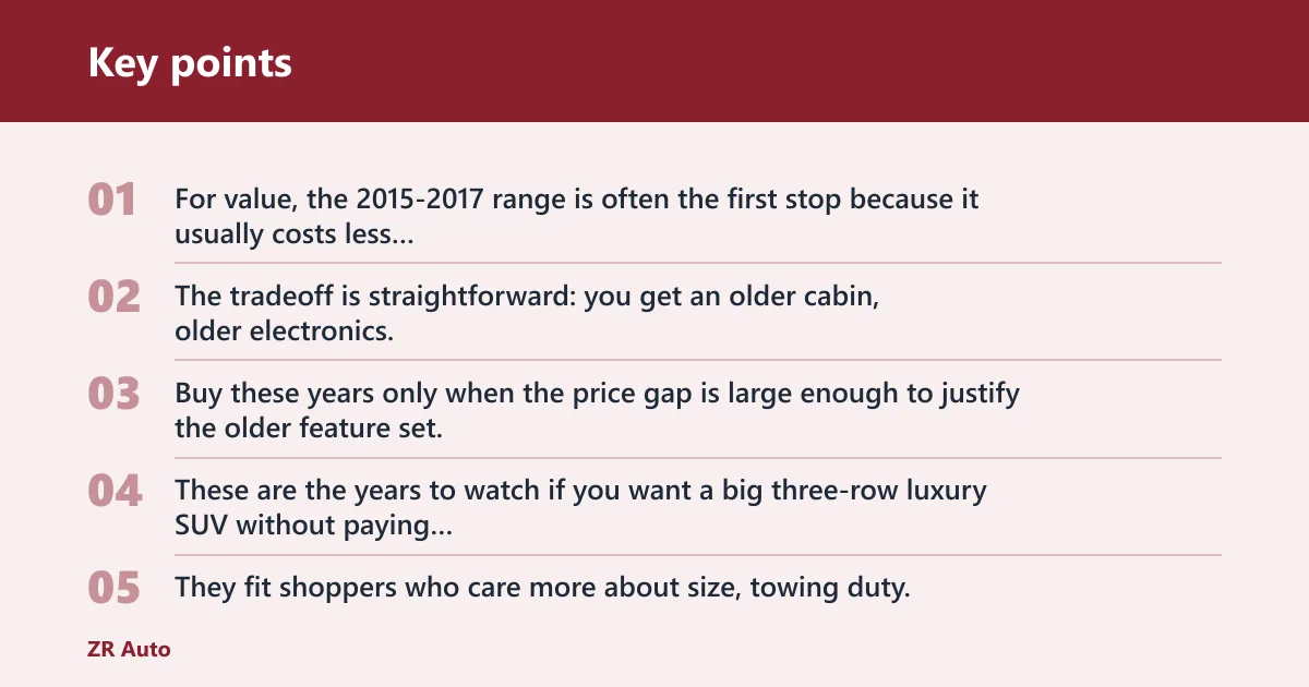 Key points: Best Lincoln Navigator years
