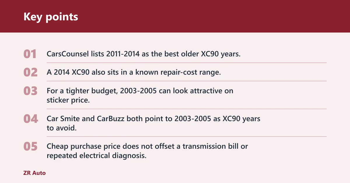 Key points: XC90 buyer matrix