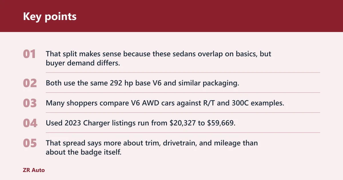 Key points: Dodge Charger vs Chrysler 300: the used-car trade-off
