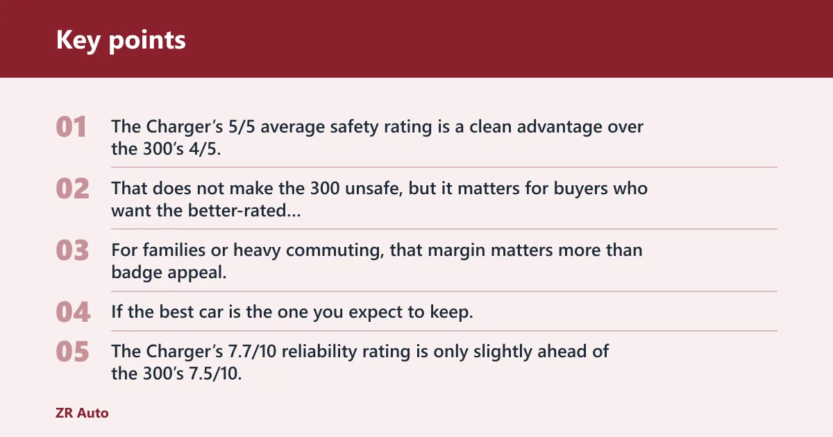 Key points: Which one is the better used buy for safety and reliability?