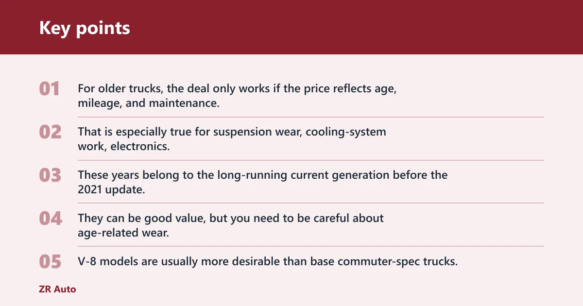 Key points: Durango model years and risk