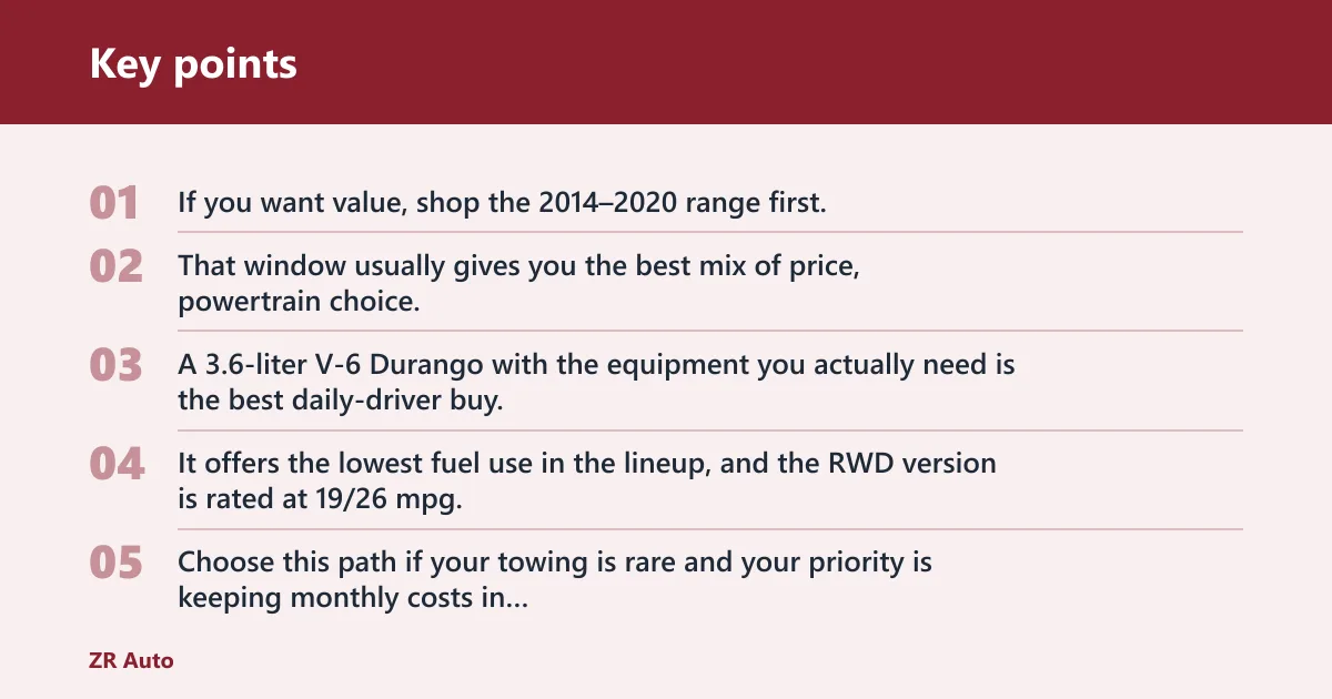 Key points: Which Durango should you buy?