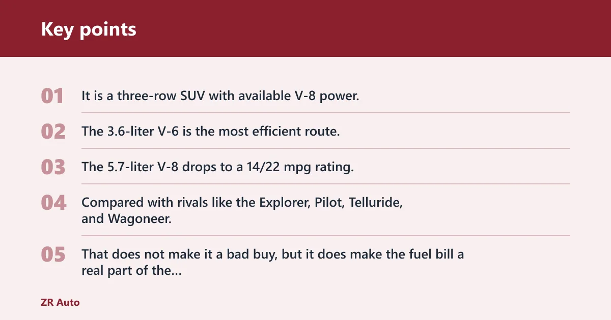 Key points: What does a used Durango cost to own?