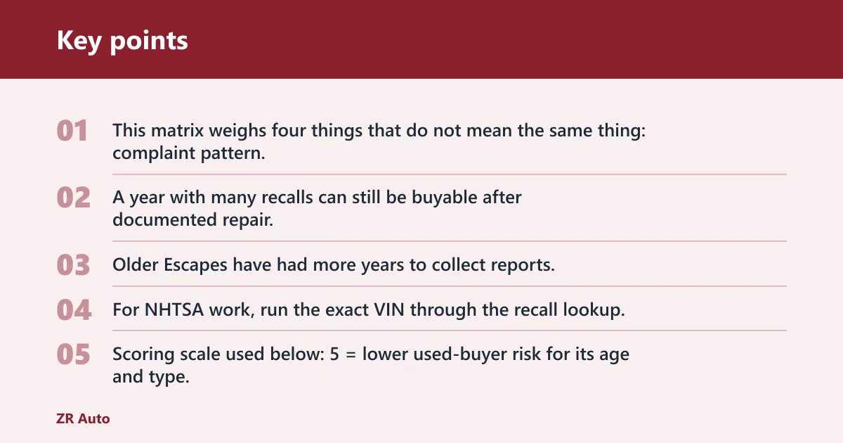 Key points: Escape year decision table