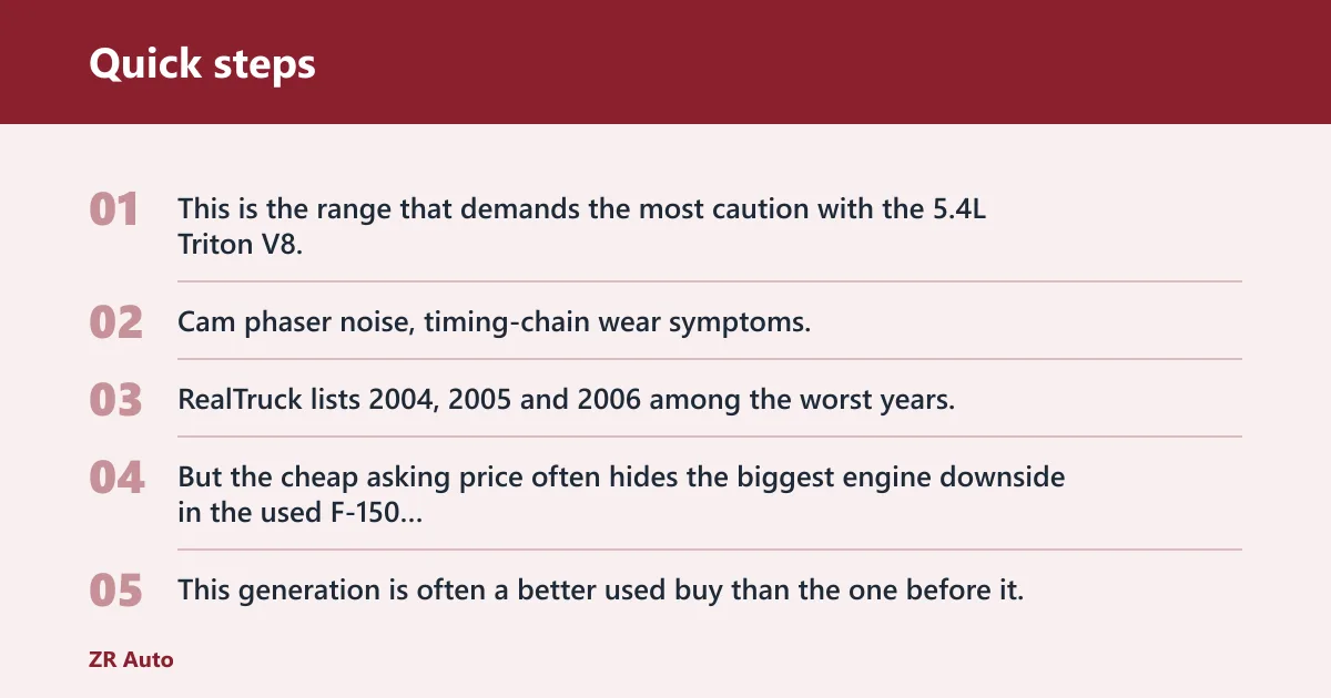 Quick steps: How do common Ford F-150 problems change by generation?