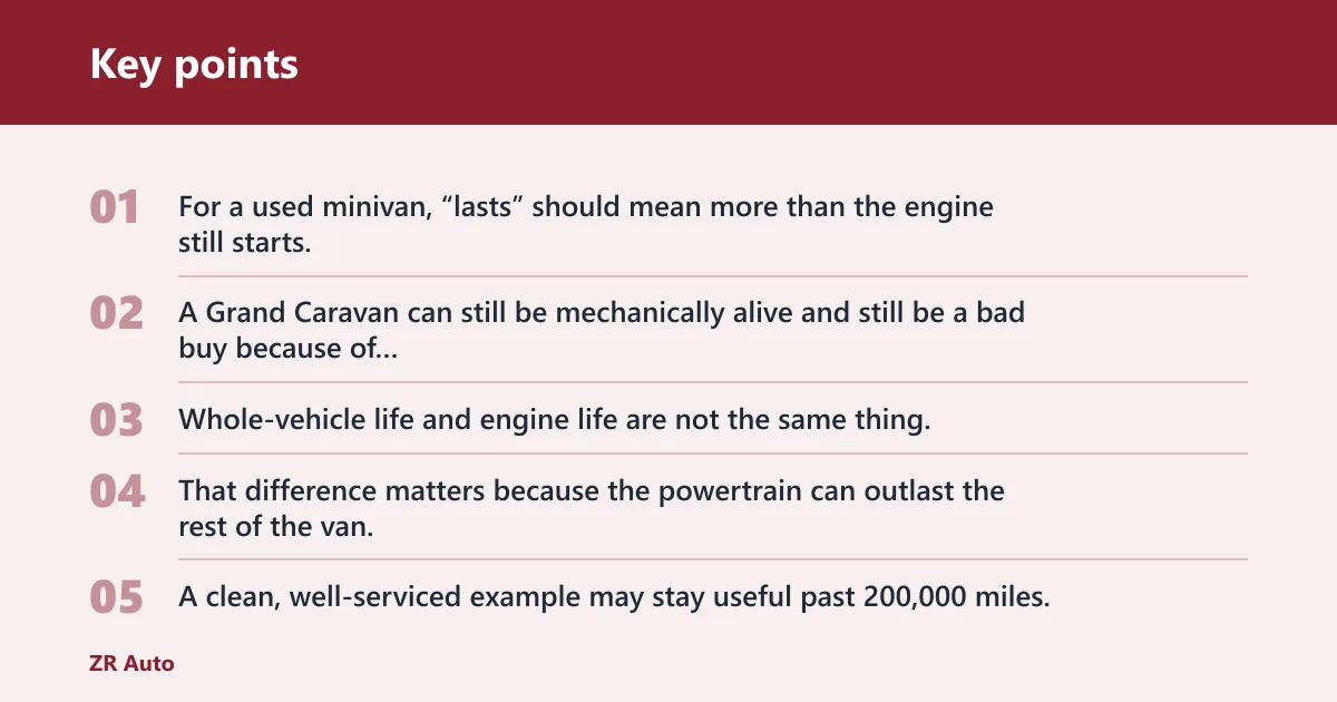 Key points: How long does a Dodge Grand Caravan last?