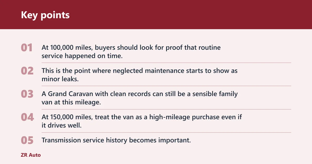 Key points: What mileage does a Grand Caravan reach?