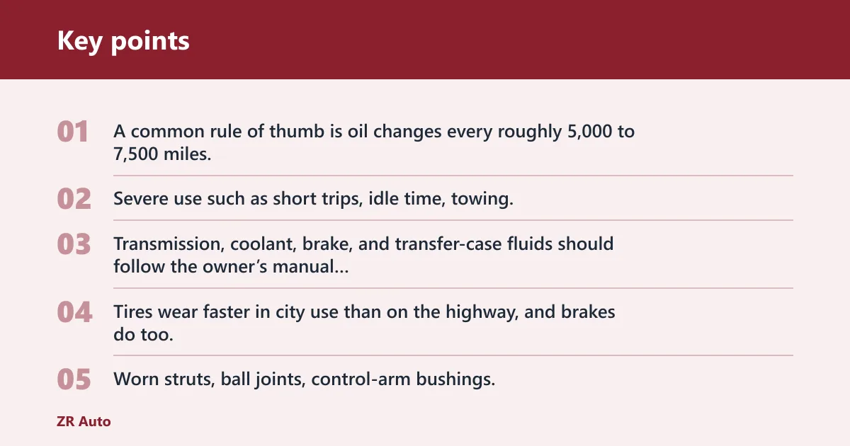 Key points: What maintenance most affects Escape lifespan?