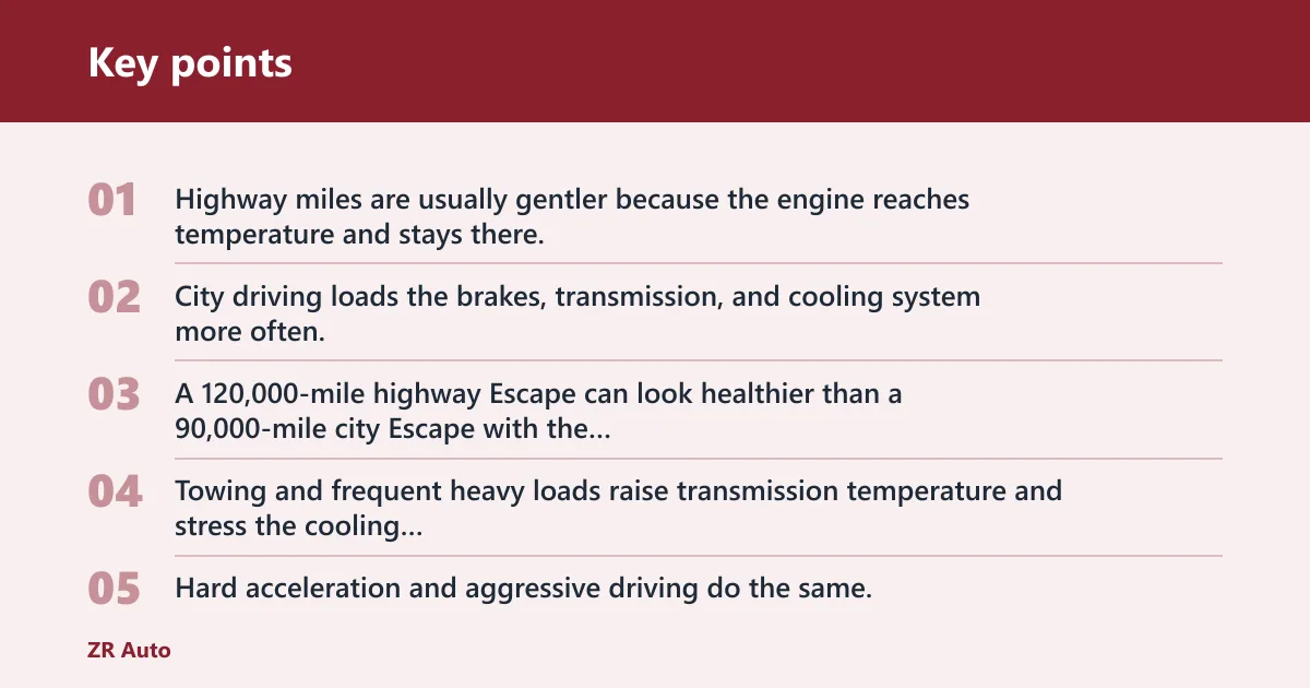 Key points: What shortens a Ford Escape’s life fastest?