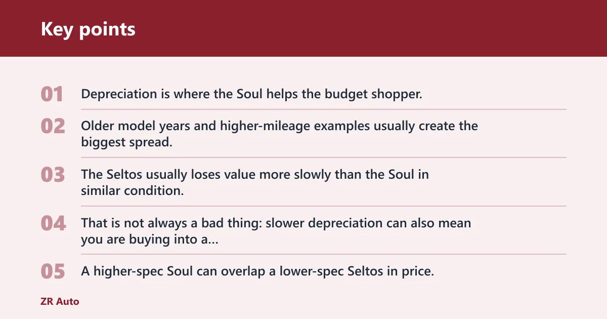 Key points: Which one is cheaper used?