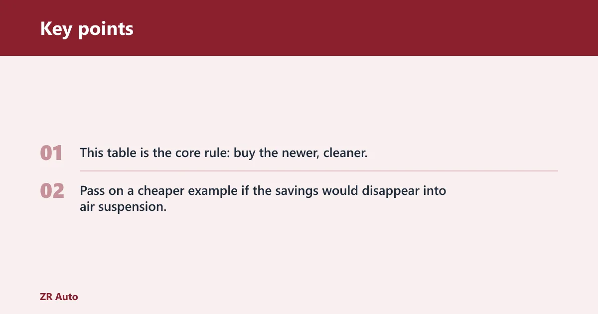 Key points: Reliability scorecard for used buyers