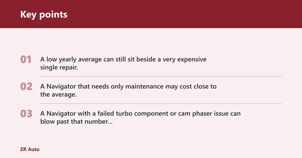 Key points: What it costs to own one