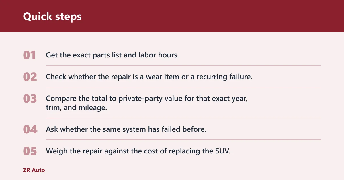 Quick steps: Can you fix it or should you sell?