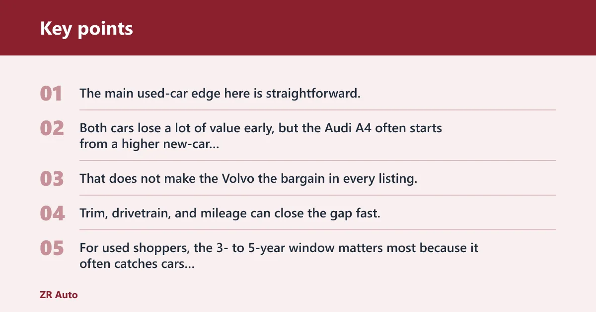 Key points: Price, depreciation, and value spread