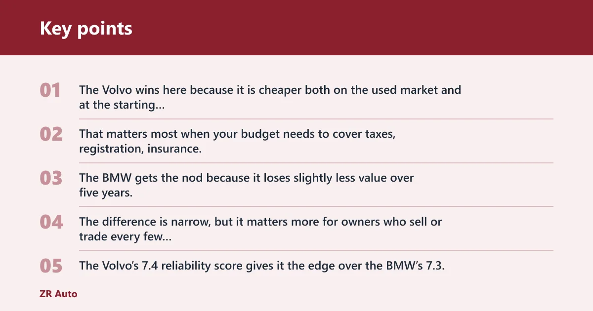 Key points: Buyer-decision matrix: which used sedan wins on value?