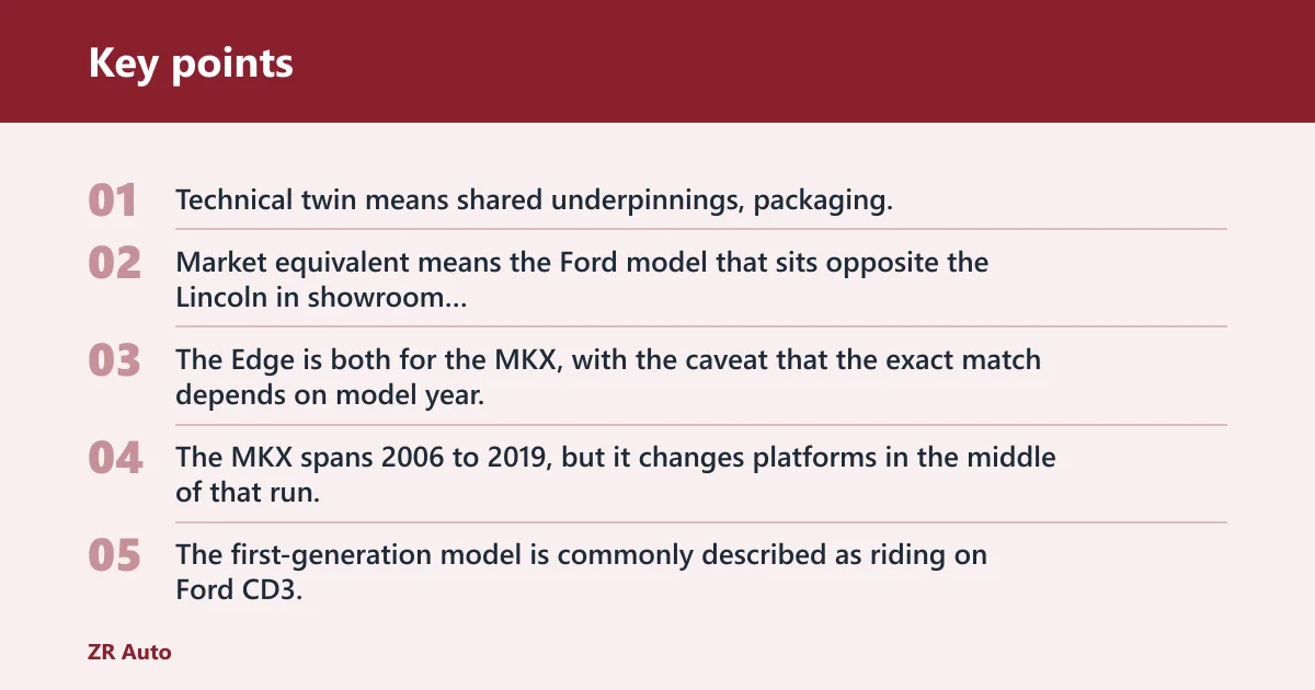 Key points: What is the Ford equivalent of the Lincoln MKX?