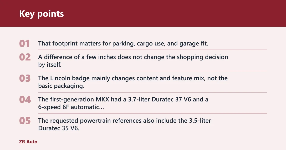 Key points: MKX size, platform, and powertrain details