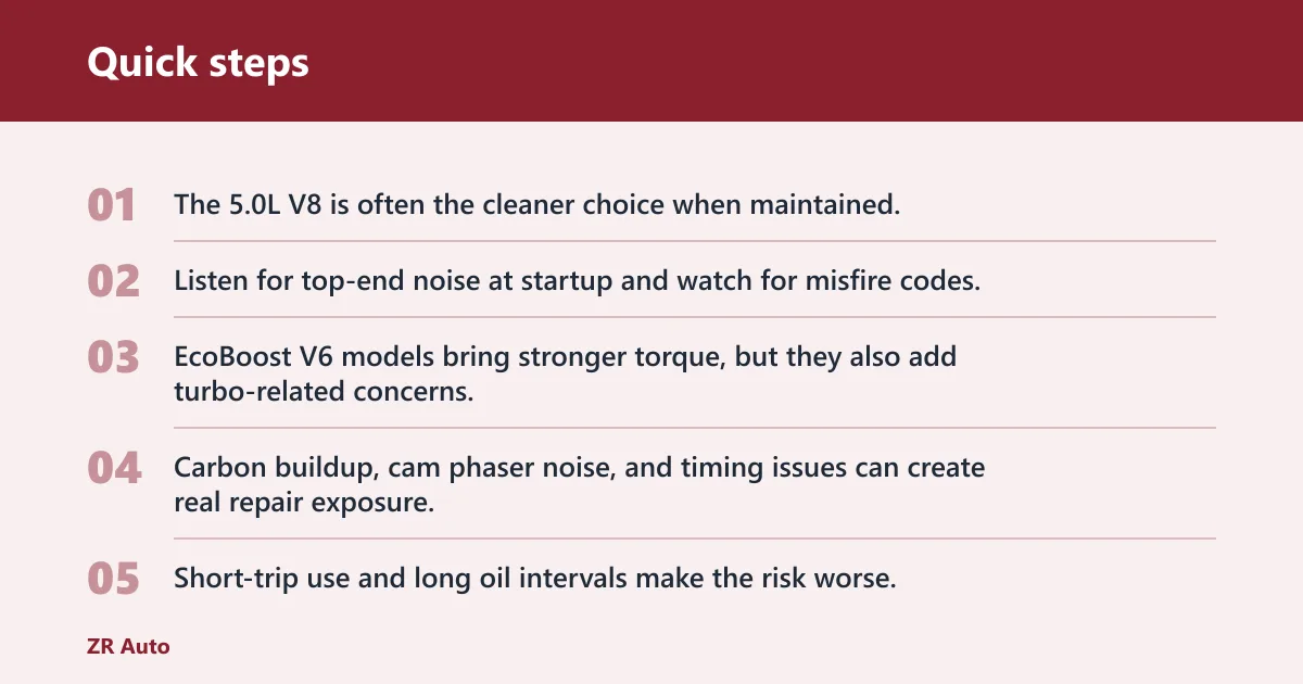 Quick steps: How does engine choice change used-buy risk?