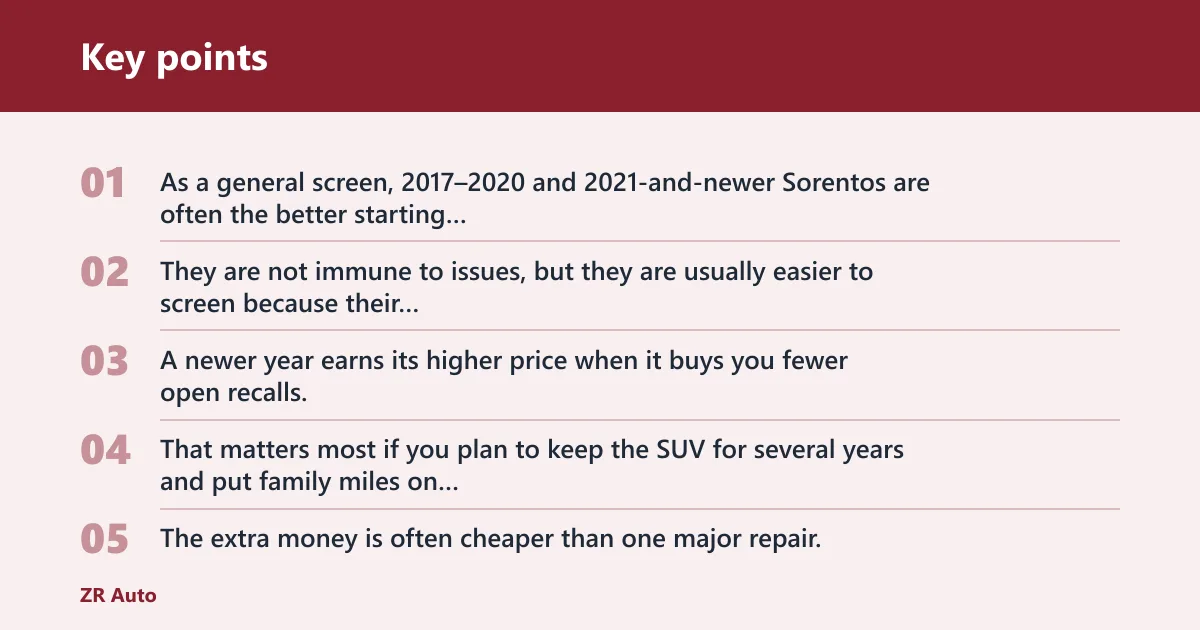 Key points: Which Sorento years are safer used buys?