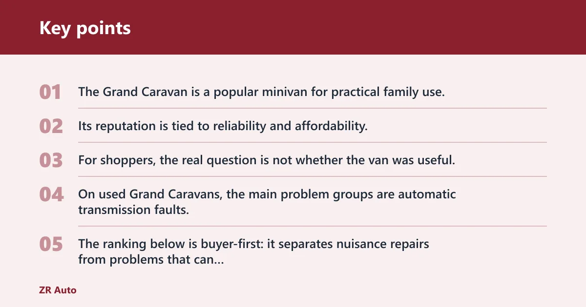 Key points: Dodge Grand Caravan problem map