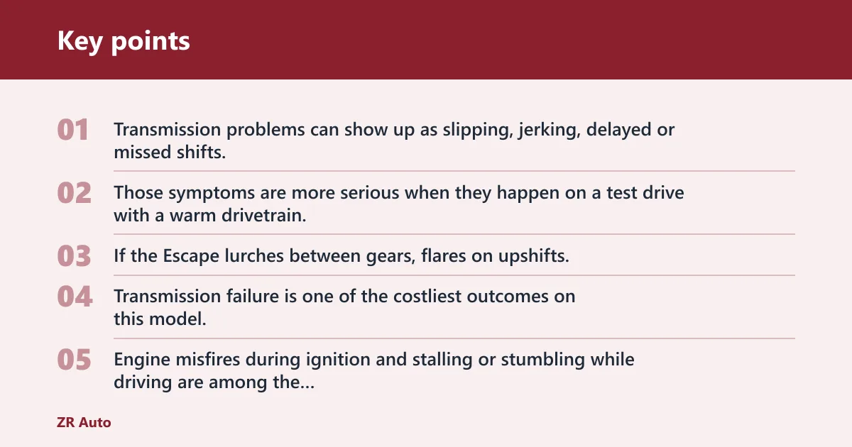 Key points: What problems does Ford Escape have?
