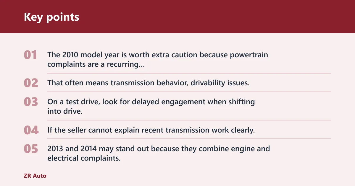 Key points: Which Ford Escape years have the most complaints?