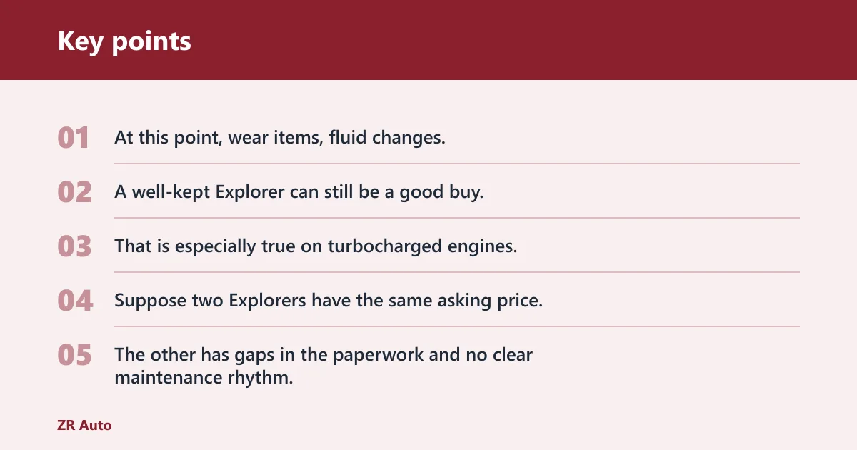 Key points: Used Explorer mileage and risk