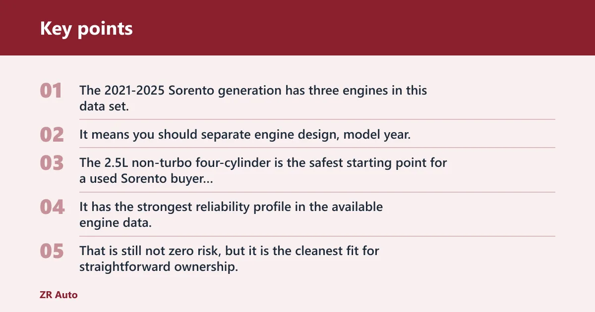Key points: Kia Sorento reliability verdict