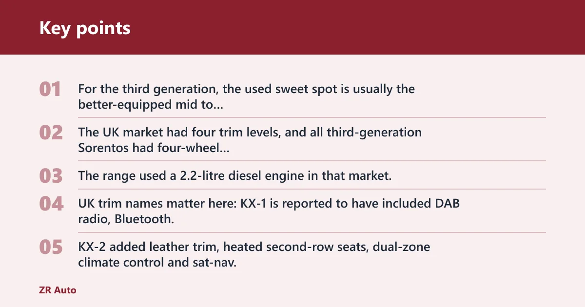 Key points: Which Sorento trim is best by generation?
