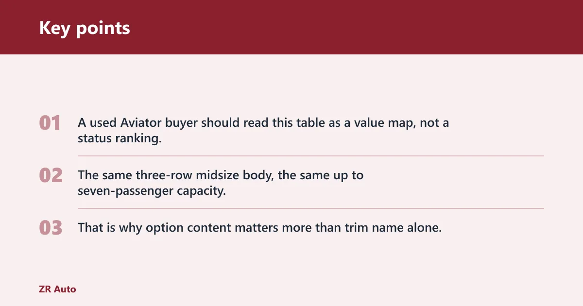 Key points: Aviator trim comparison table