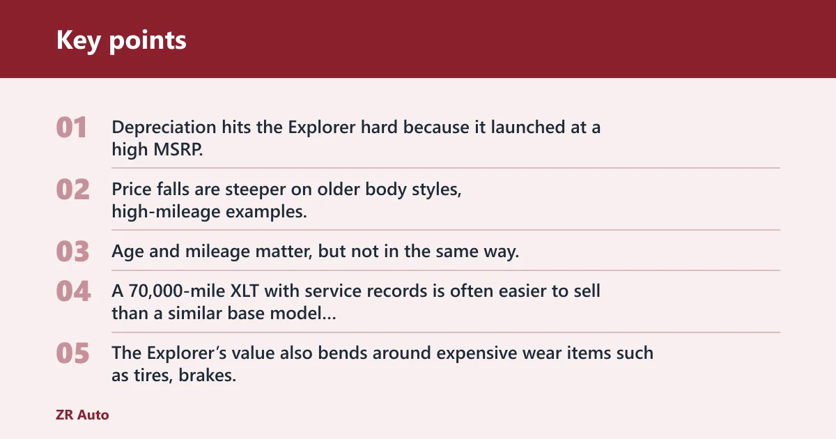 Key points: Why is the Ford Explorer so cheap used?