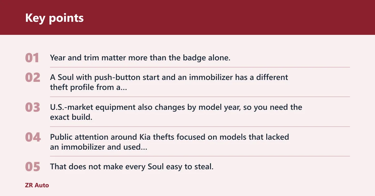 Key points: Why Kia Soul theft risk varies