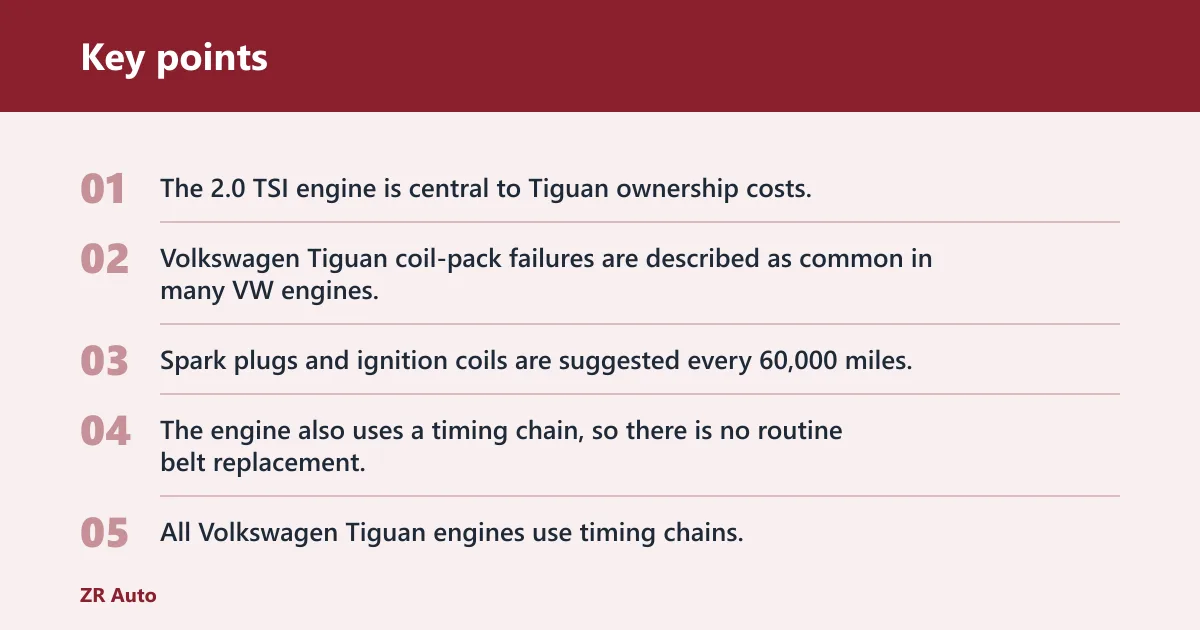 Key points: What problems push Tiguan prices lower?
